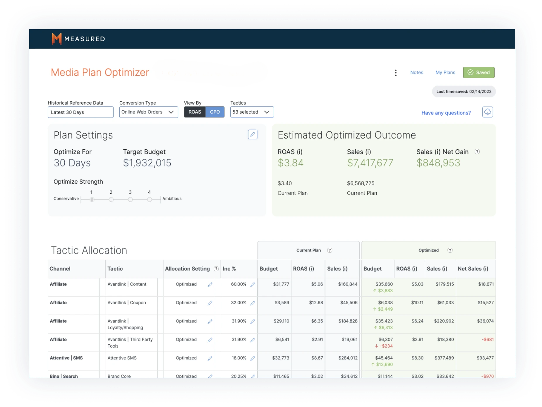 Media plan optimizer | Measured